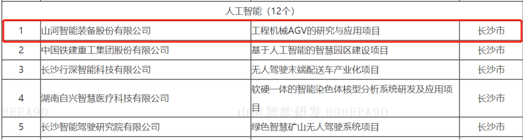 数字化新基建的“弄潮儿”！米兰平台app体育-官方版-米兰电竞直播
智能两项目入选2022年湖南省“数字新基建”标志性项目