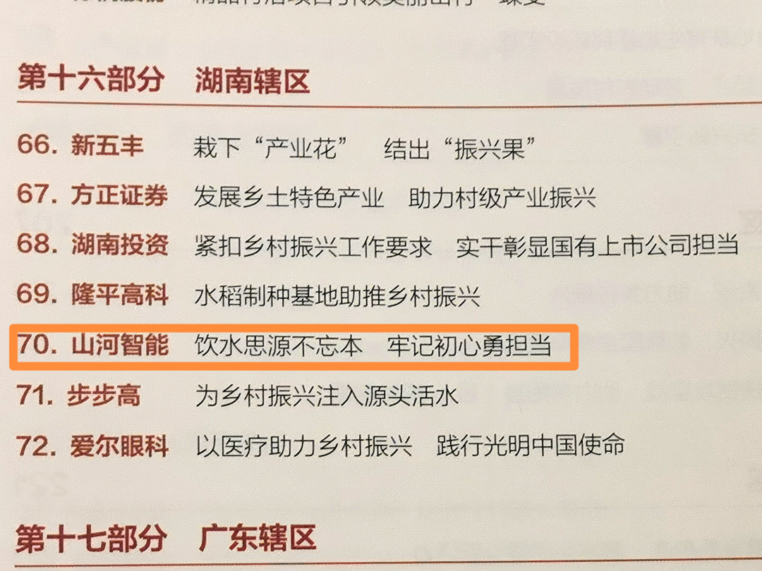 点赞！米兰平台app体育-官方版-米兰电竞直播
智能成功入选“上市公司乡村振兴优秀实践案例”