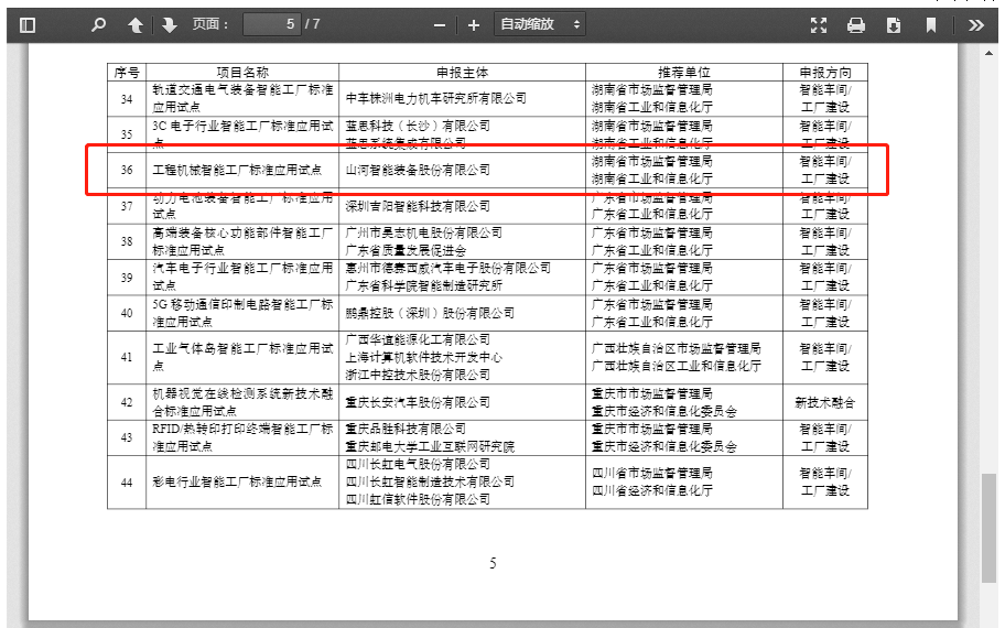 再获国家级认证！米兰平台app体育-官方版-米兰电竞直播
智能入选工信部“2022年度智能制造标准应用试点项目”