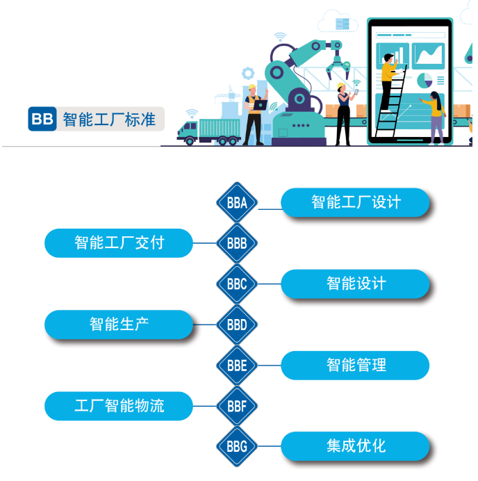 再获国家级认证！米兰平台app体育-官方版-米兰电竞直播
智能入选工信部“2022年度智能制造标准应用试点项目”