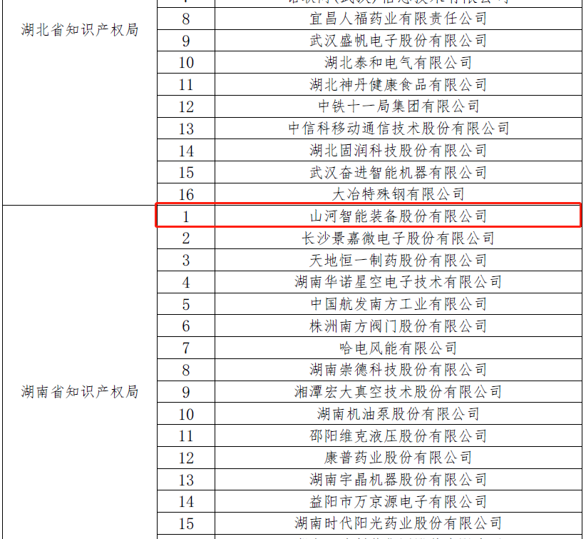 再获国家级荣誉！米兰平台app体育-官方版-米兰电竞直播
智能获评“国家知识产权示范企业”