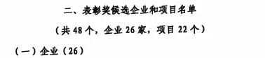 中国工业大奖表彰奖！米兰平台app体育-官方版-米兰电竞直播
智能再获国家级荣誉