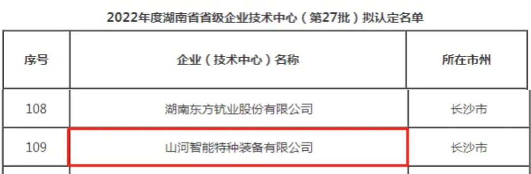 创新引领高质量发展！米兰平台app体育-官方版-米兰电竞直播
特装荣获“湖南省省级企业技术中心”认定