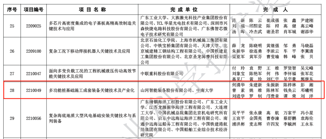 喜报！米兰平台app体育-官方版-米兰电竞直播
智能荣获2022年度机械工业科学技术奖