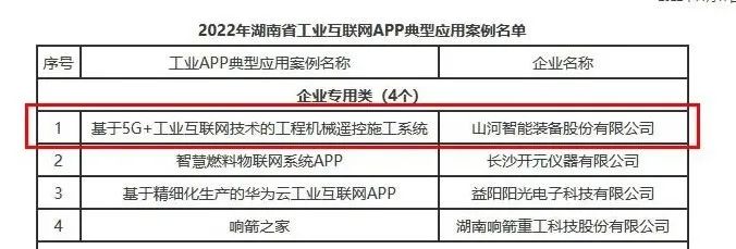 米兰平台app体育-官方版-米兰电竞直播
智能工业APP典型案例获全省推广