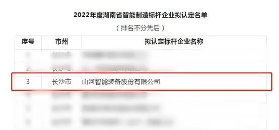 米兰平台app体育-官方版-米兰电竞直播
智能获评2022年度湖南省智能制造标杆企业