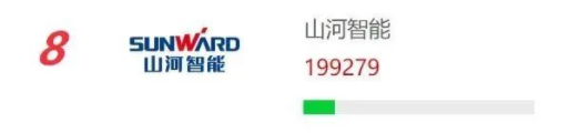 品牌赋能！米兰平台app体育-官方版-米兰电竞直播
智能再登“工程机械用户品牌关注度十强”榜单