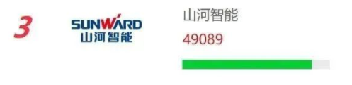 品牌赋能！米兰平台app体育-官方版-米兰电竞直播
智能再登“工程机械用户品牌关注度十强”榜单