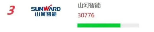 品牌赋能！米兰平台app体育-官方版-米兰电竞直播
智能再登“工程机械用户品牌关注度十强”榜单