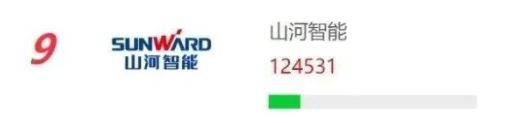 品牌赋能！米兰平台app体育-官方版-米兰电竞直播
智能再登“工程机械用户品牌关注度十强”榜单
