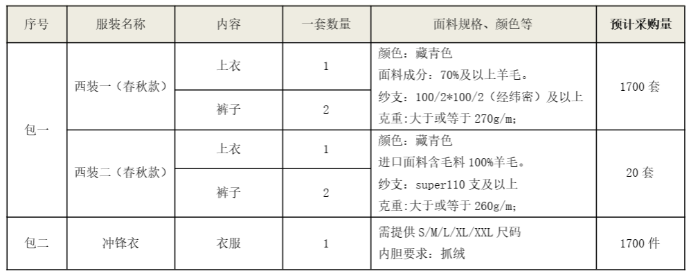 米兰平台app体育-官方版-米兰电竞直播
智能西服、冲锋衣项目招标公告