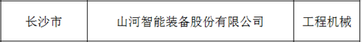 创新、协同、发展！米兰平台app体育-官方版-米兰电竞直播
智能入选《先进制造业龙头企业清单》