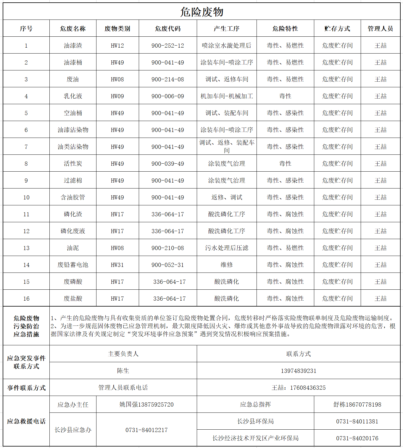 米兰平台app体育-官方版-米兰电竞直播
危险废物污染防治信息公示