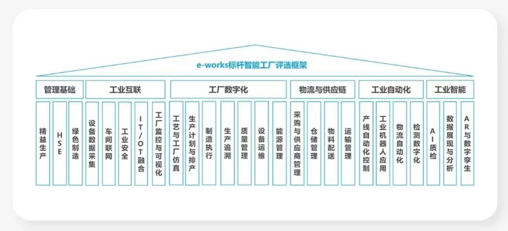 点赞！米兰平台app体育-官方版-米兰电竞直播
智能荣登2023中国标杆智能工厂百强榜