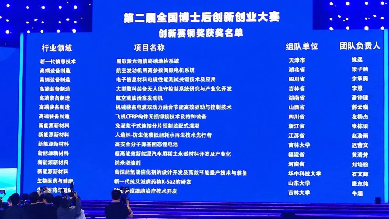 米兰平台app体育-官方版-米兰电竞直播
智能潘钟键博士后团队斩获第二届全国博士后创新创业大赛铜奖