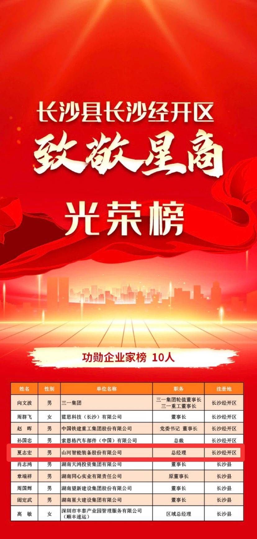 米兰平台app体育-官方版-米兰电竞直播
智能总经理夏志宏荣获长沙经开区“功勋企业家”荣誉称号