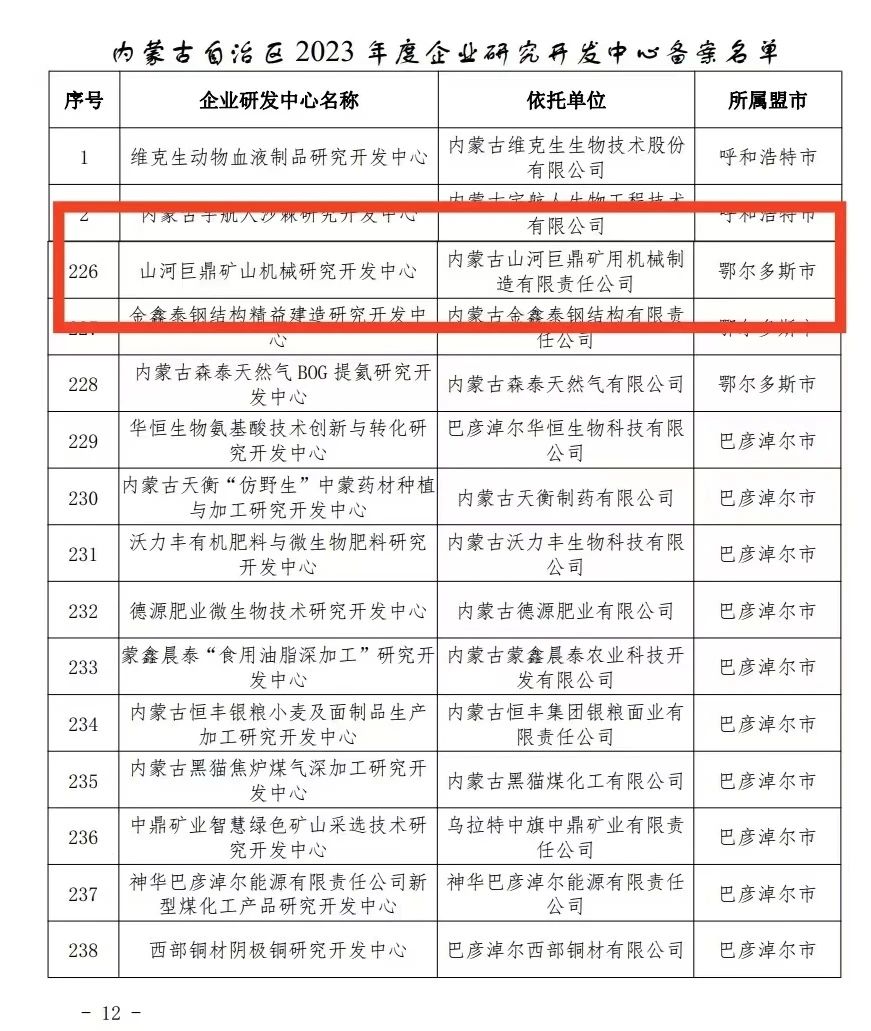 喜报！米兰平台app体育-官方版-米兰电竞直播
巨鼎矿山机械研究开发中心获内蒙古自治区企业研发中心认定
