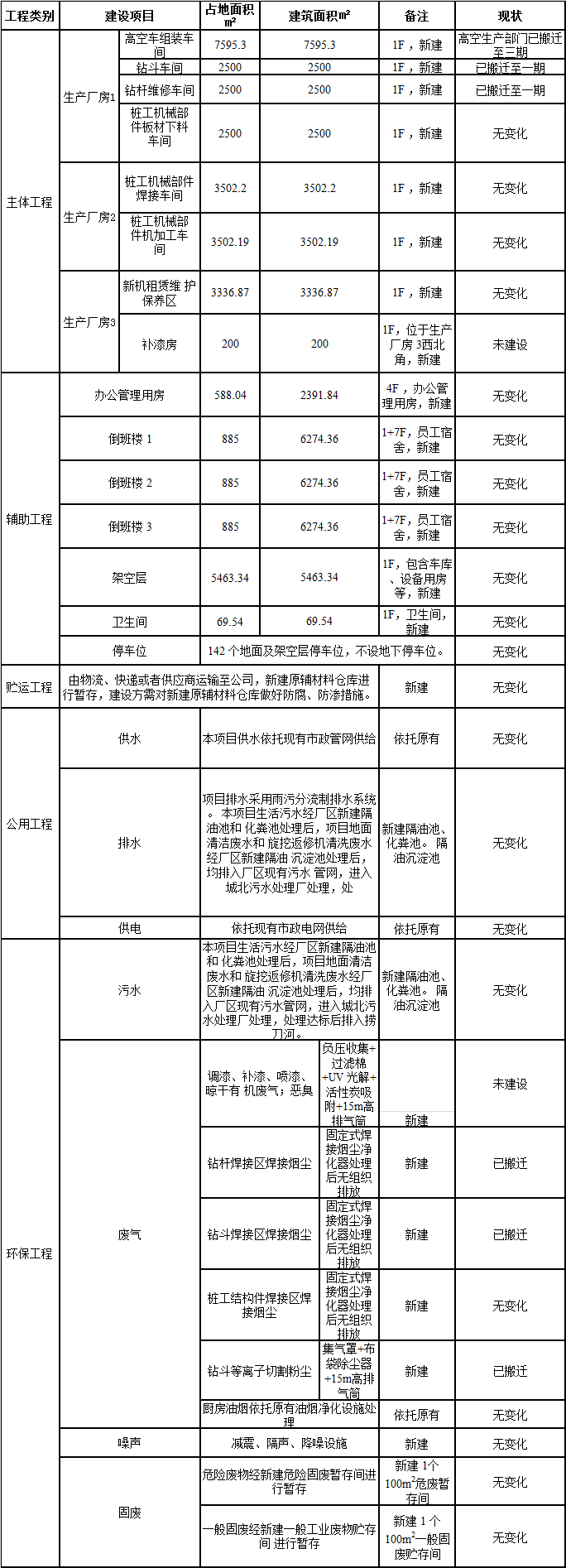米兰平台app体育-官方版-米兰电竞直播
工业城一期工程三阶段建设项目建成公示