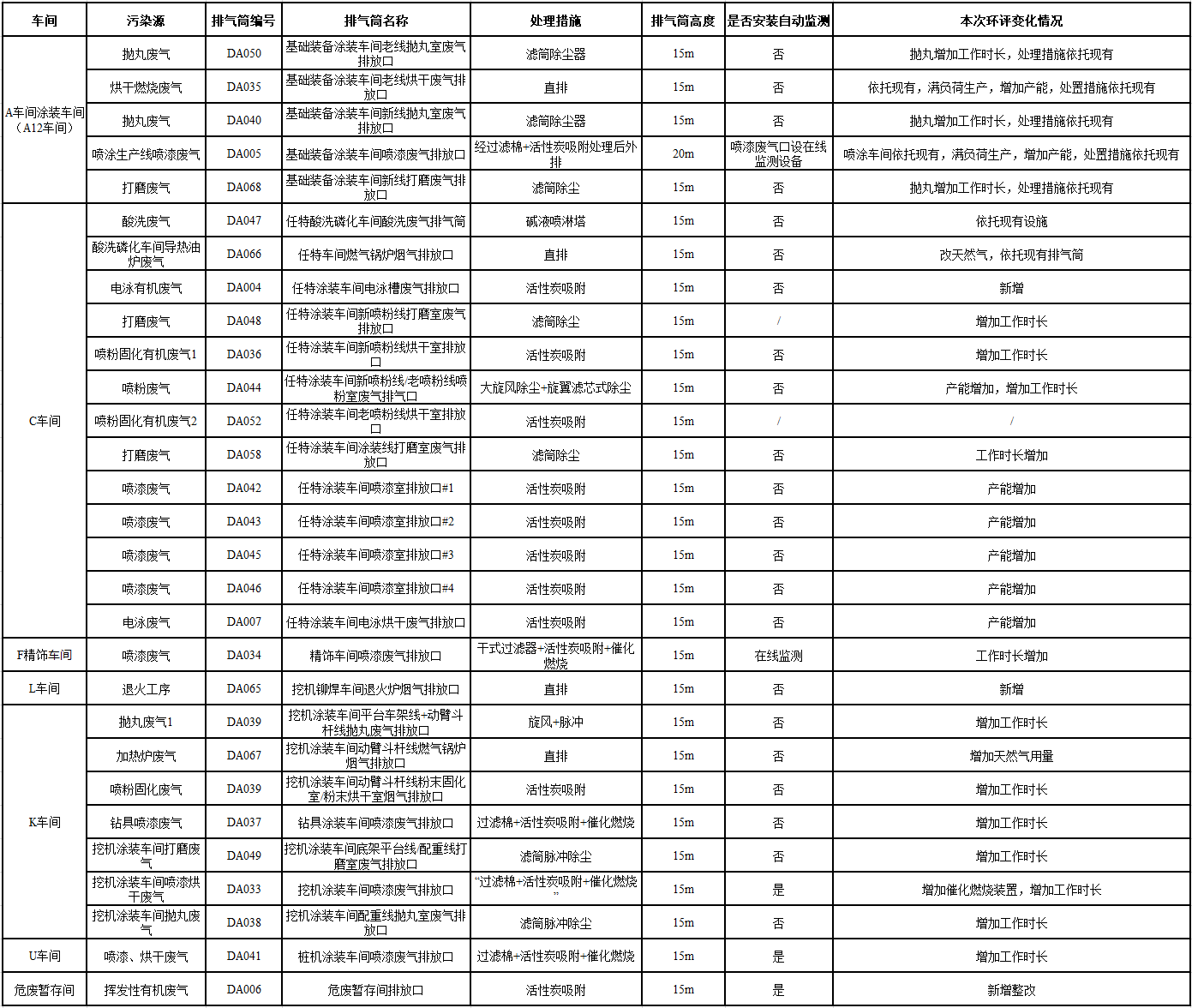 米兰平台app体育-官方版-米兰电竞直播
工业城一期工程（一、二阶段）改扩建项目建成公示