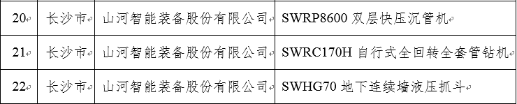 再上省级榜单！米兰平台app体育-官方版-米兰电竞直播
智能三款产品获“湖南省省级工业新产品”认定
