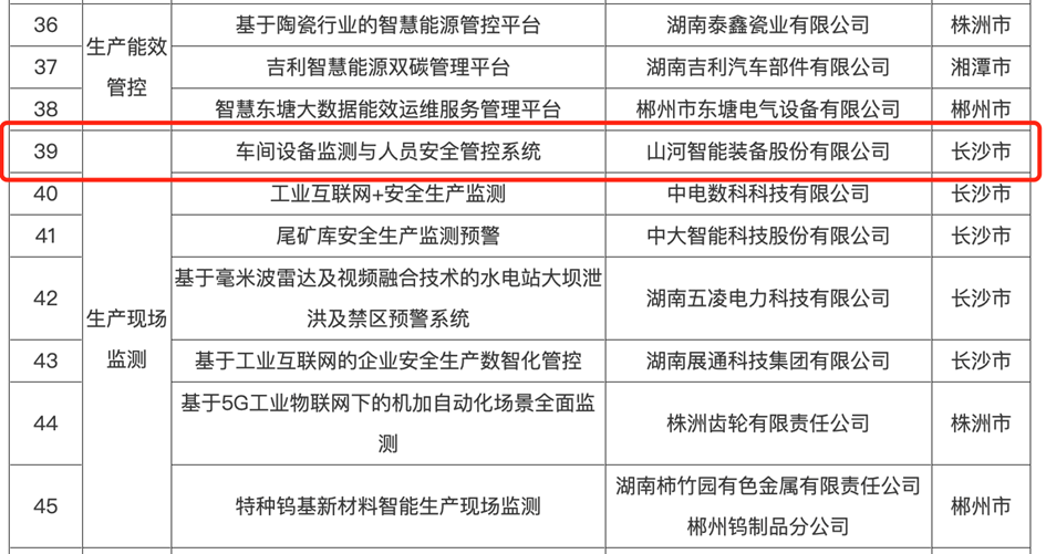 打造数字化转型“样板”！米兰平台app体育-官方版-米兰电竞直播
智能成功入选《湖南省“智赋万企”十大应用场景典型案例》