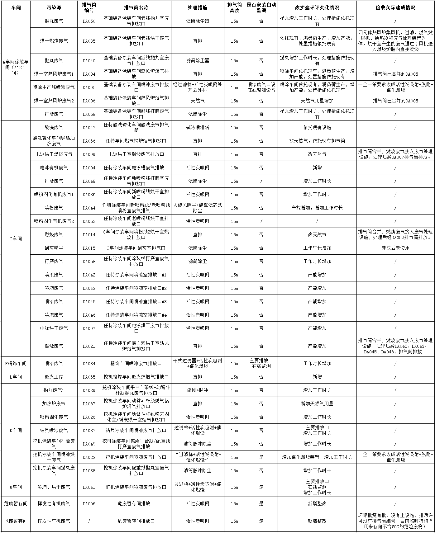 米兰平台app体育-官方版-米兰电竞直播
工业城一期工程（一、二阶段）改扩建项目建成公示