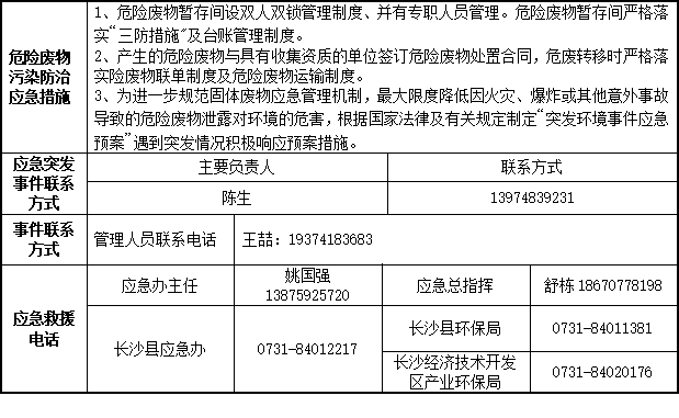 米兰平台app体育-官方版-米兰电竞直播
2023年危险废物污染防治信息公示