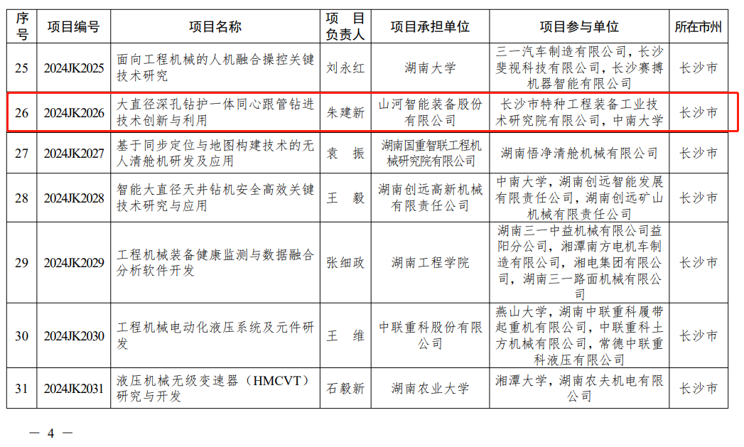 米兰平台app体育-官方版-米兰电竞直播
智能“大直径深孔钻护一体同心跟管钻进技术创新与利用”项目获批湖南省重点领域研发计划项目