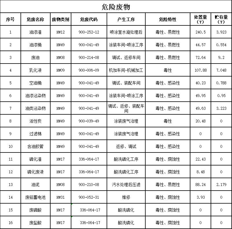 米兰平台app体育-官方版-米兰电竞直播
2023年危险废物污染防治信息公示