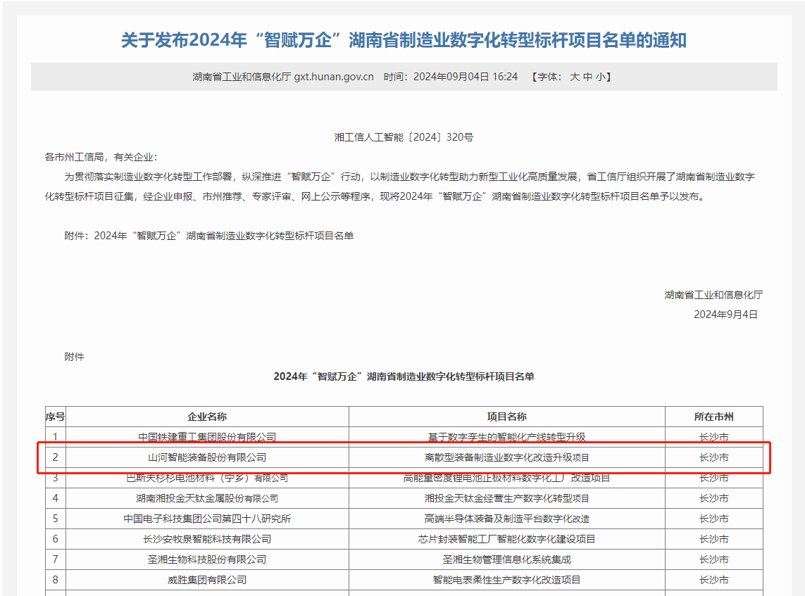 米兰平台app体育-官方版-米兰电竞直播
智能上榜2024年“智赋万企”湖南省制造业数字化转型标杆项目名单