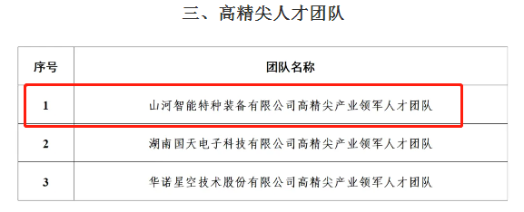 市级名单公布！米兰平台app体育-官方版-米兰电竞直播
智能特种装备有限公司获批长沙市第六批高精尖产业领军人才团队！