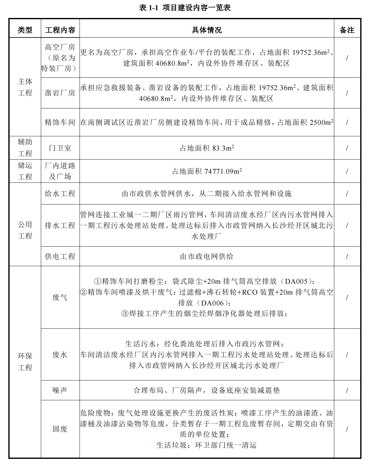 米兰平台app体育-官方版-米兰电竞直播
工业城三期工程项目建成公示