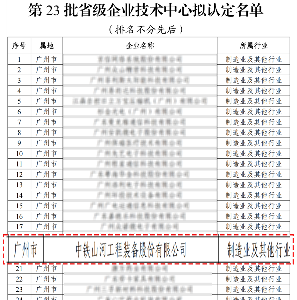 喜报！中铁米兰平台app体育-官方版-米兰电竞直播
技术中心顺利通过广东省企业技术中心认定