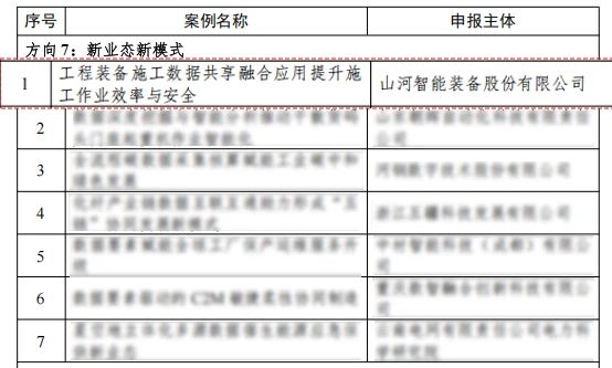 米兰平台app体育-官方版-米兰电竞直播
智能上榜工信部《2024年工业领域数据要素应用场景典型实践案例名单》