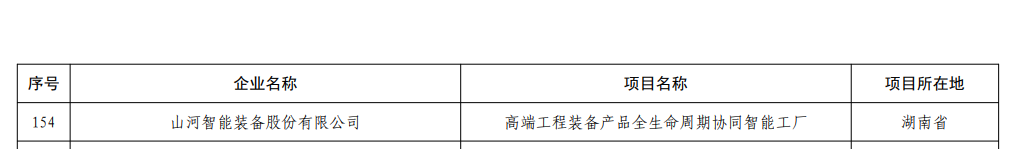 再获国家级认证！米兰平台app体育-官方版-米兰电竞直播
智能获批全国首批卓越级智能工厂
