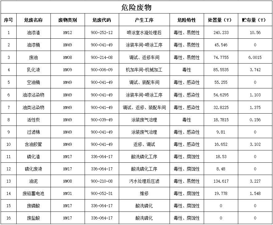 米兰平台app体育-官方版-米兰电竞直播
2024年危险废物污染防治信息公示