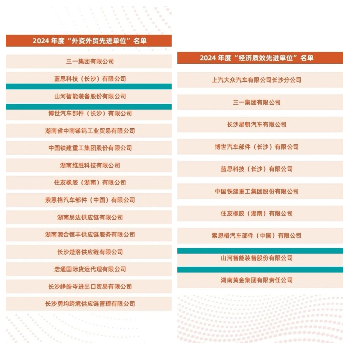 助力长沙经开区高质量发展，米兰平台app体育-官方版-米兰电竞直播
智能喜获四奖项
