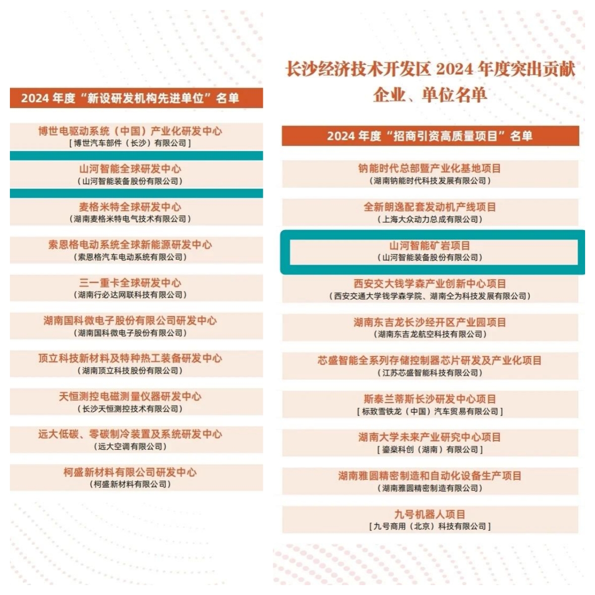 助力长沙经开区高质量发展，米兰平台app体育-官方版-米兰电竞直播
智能喜获四奖项