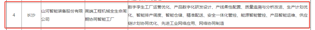 荣誉+1！米兰平台app体育-官方版-米兰电竞直播
智能获评湖南省先进级智能工厂