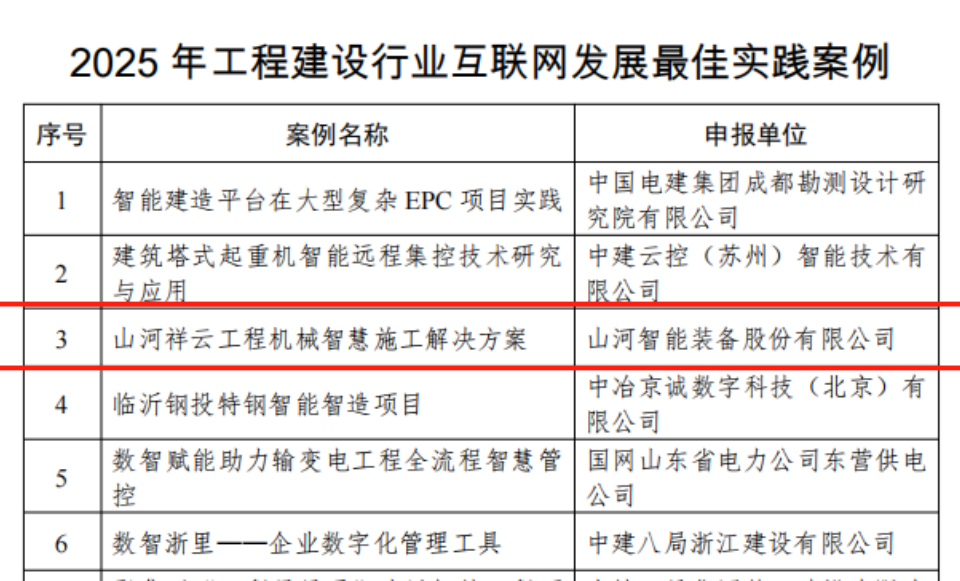 行业标杆！米兰平台app体育-官方版-米兰电竞直播
祥云入选2025年工程建设行业互联网发展最佳实践案例