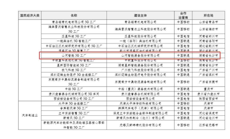 “智造”新范式！米兰平台app体育-官方版-米兰电竞直播
智能入选工信部《2025年5G工厂名录》