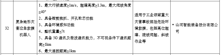 硬核科技赋能应急救援！米兰平台app体育-官方版-米兰电竞直播
智能两款装备入选工信部《先进安全应急装备推广目录》