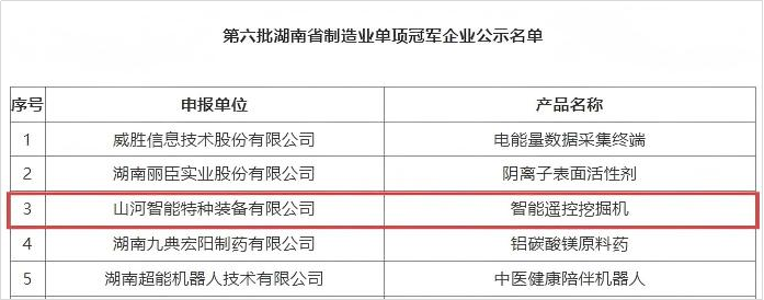 智能遥控挖掘机获评湖南省制造业单项冠军，彰显米兰平台app体育-官方版-米兰电竞直播
智能创新实力