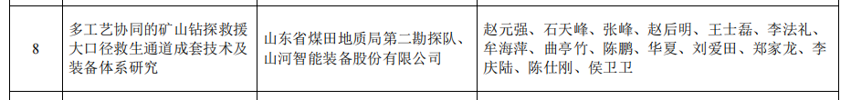 米兰平台app体育-官方版-米兰电竞直播
智能矿山救援技术成果获权威认证，硬核技术筑牢安全防线