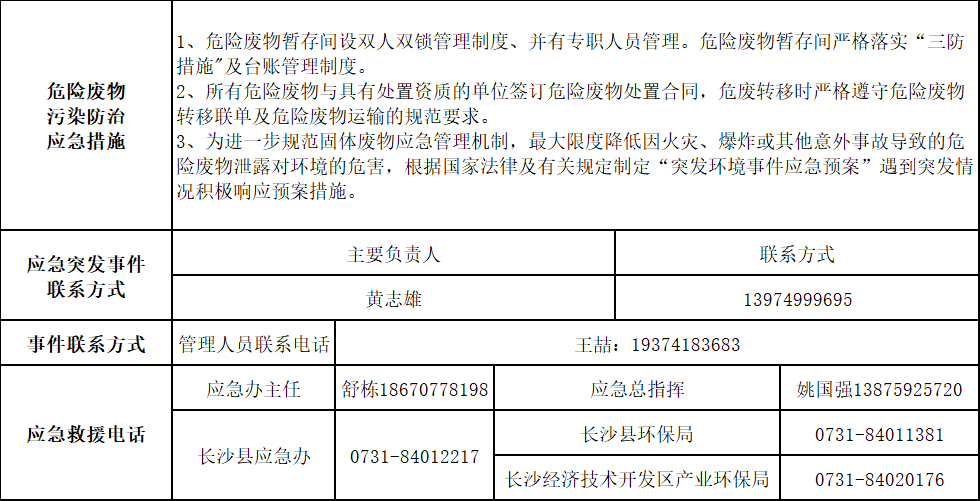 米兰平台app体育-官方版-米兰电竞直播
2025年危险废物污染防治信息公示